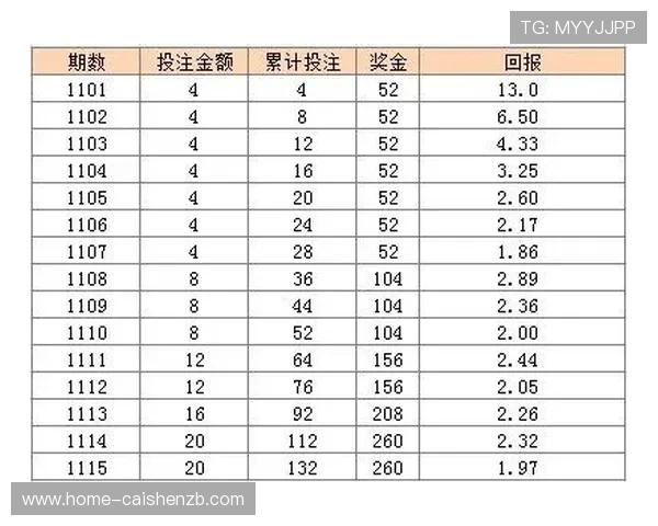 11选5选号技巧与投注技巧全面解析助你提高中奖概率